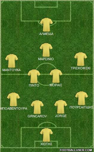 Champions League Team Formation 2010