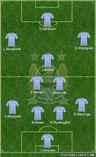 Manchester City Formation 2010