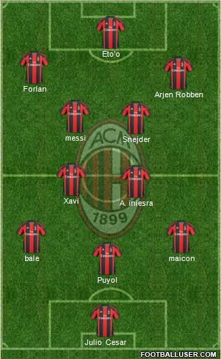 A.C. Milan Formation 2010