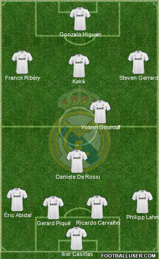 Real Madrid C.F. Formation 2010