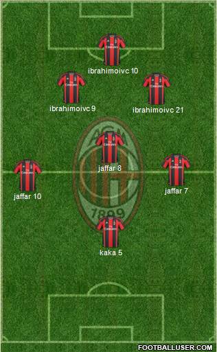 A.C. Milan Formation 2010