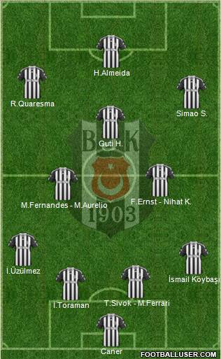 Besiktas JK Formation 2010