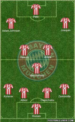 FC Bayern München Formation 2010