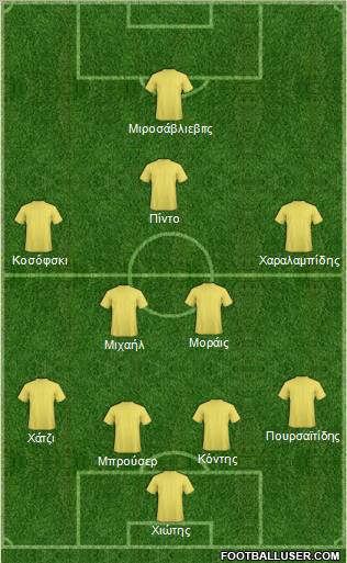 Champions League Team Formation 2010