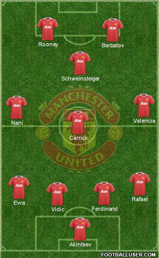Manchester United Formation 2010