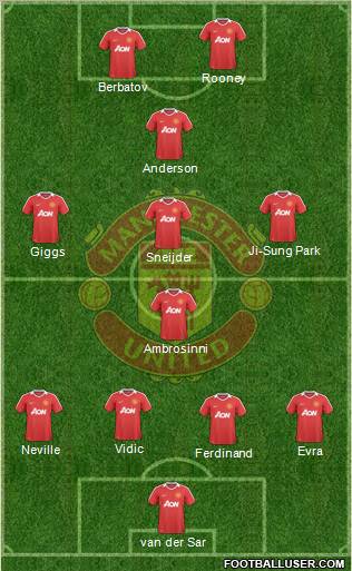 Manchester United Formation 2010