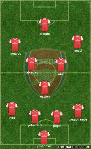 Arsenal Formation 2010
