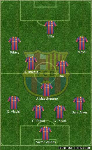 F.C. Barcelona Formation 2010
