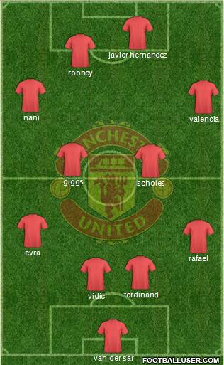 Manchester United Formation 2010