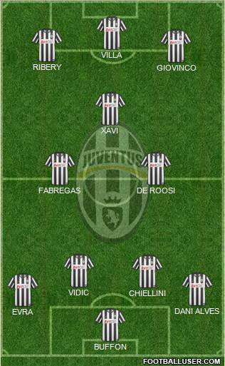Juventus Formation 2010