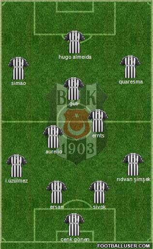 Besiktas JK Formation 2010