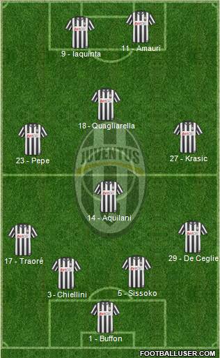 Juventus Formation 2010