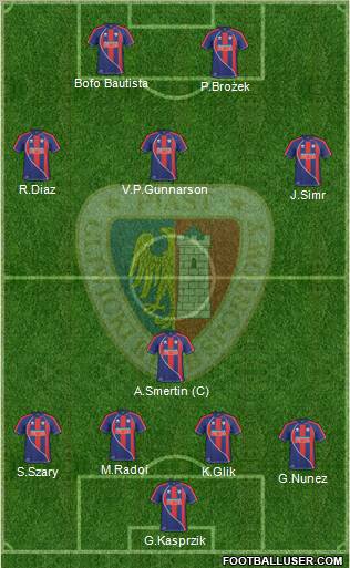 Piast Gliwice football formation