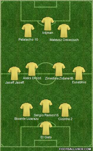 Champions League Team Formation 2010