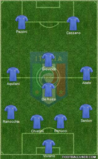 Italy football formation