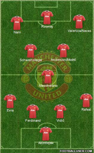 Manchester United Formation 2010