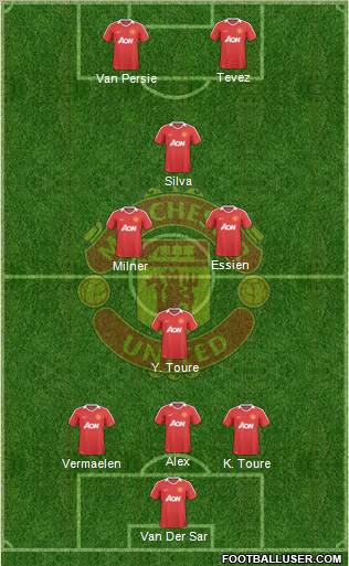 Manchester United Formation 2010