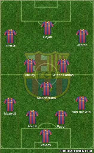 F.C. Barcelona Formation 2010