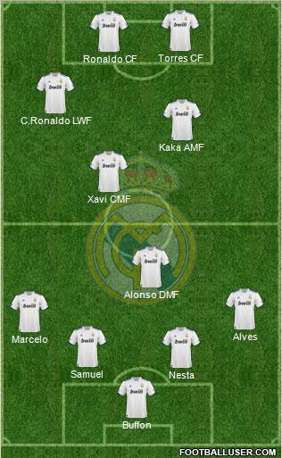 Real Madrid C.F. Formation 2010