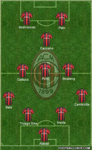 A.C. Milan Formation 2010