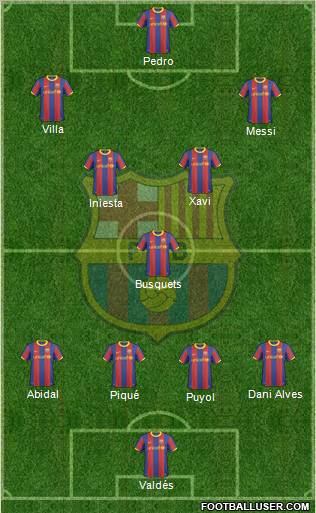 F.C. Barcelona Formation 2010