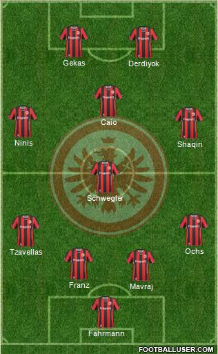 Eintracht Frankfurt football formation