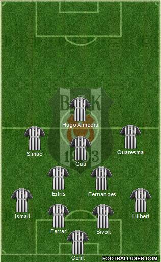 Besiktas JK Formation 2010
