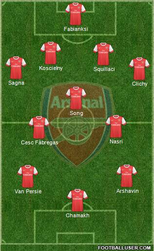 Arsenal Formation 2010