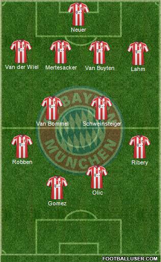 FC Bayern München Formation 2010