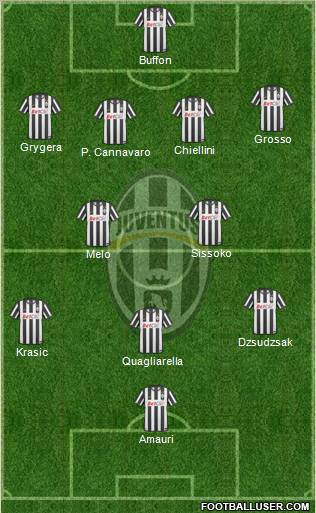 Juventus Formation 2010