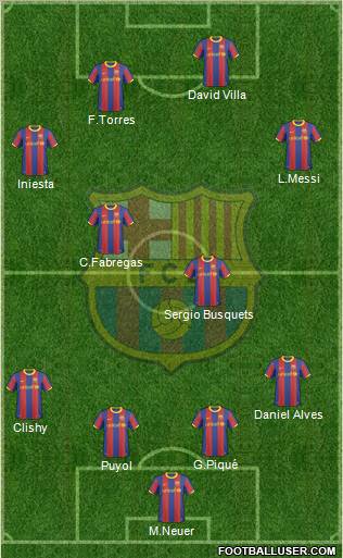 F.C. Barcelona Formation 2010