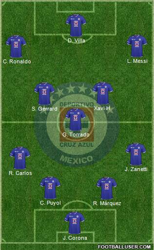 Club Deportivo Cruz Azul football formation