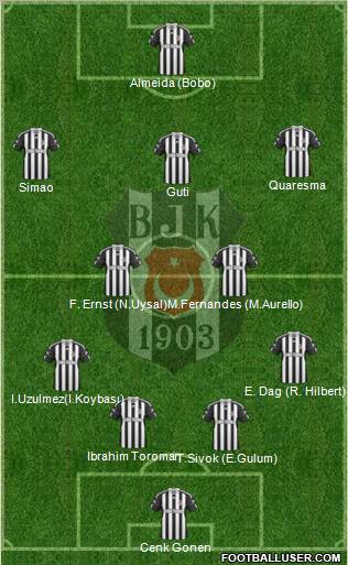 Besiktas JK Formation 2010