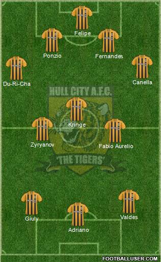 Hull City 4-3-3 football formation