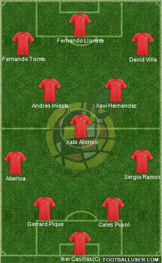 Spain Formation 2010