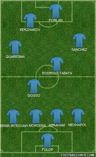 Pro Evolution Soccer Team Formation 2010