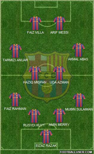 F.C. Barcelona Formation 2010