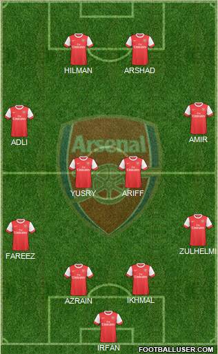 Arsenal Formation 2010