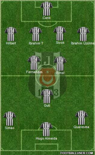 Besiktas JK Formation 2010