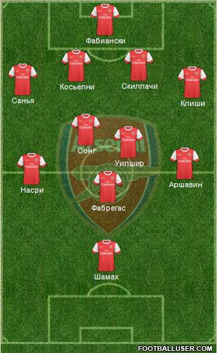 Arsenal Formation 2010