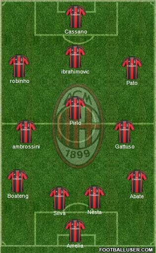 A.C. Milan Formation 2010