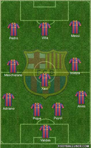 F.C. Barcelona Formation 2010