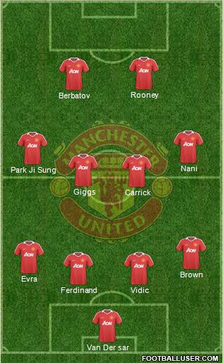 Manchester United Formation 2010