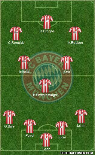 FC Bayern München Formation 2010