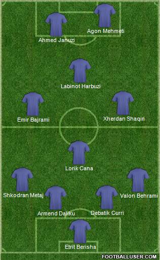 Fifa Team Formation 2010