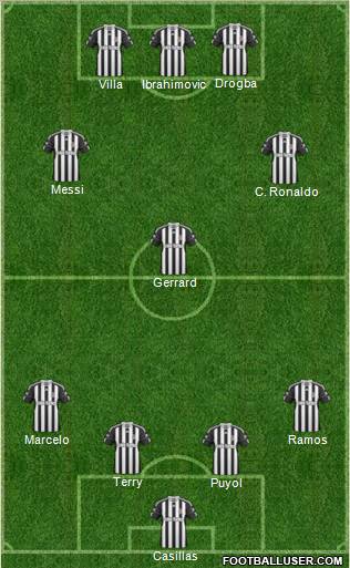 Dream Team Formation 2010