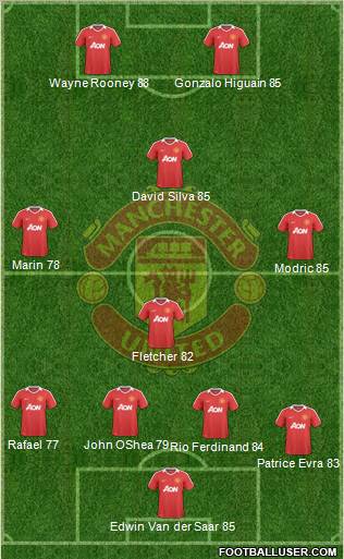 Manchester United Formation 2010