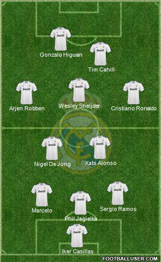 Real Madrid C.F. Formation 2010