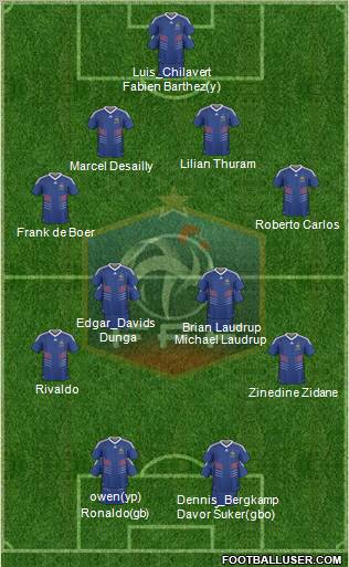 France Formation 2010