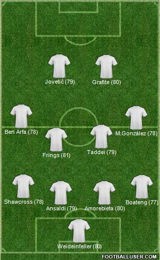 Champions League Team Formation 2010